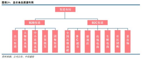 圣農(nóng)發(fā)展深度報告 以技術驅動平滑養(yǎng)殖周期，食品業(yè)務構筑增長新引擎
