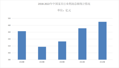 2024年二手家具行業(yè)前景分析:政策給二手家具市場提高良好發(fā)展機(jī)遇